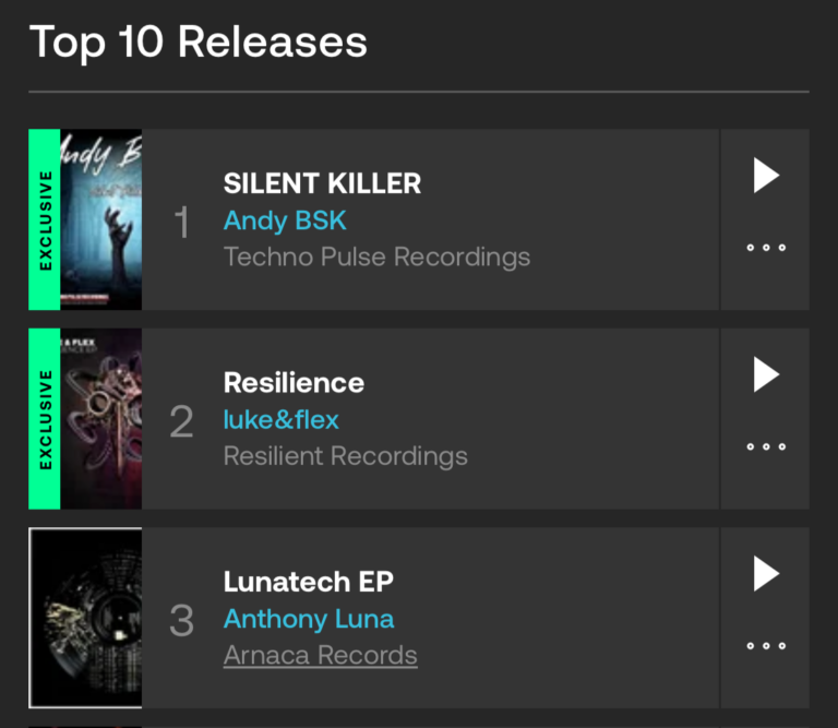 Anthony Luna top 3 in hard techno releases chart on Beatport