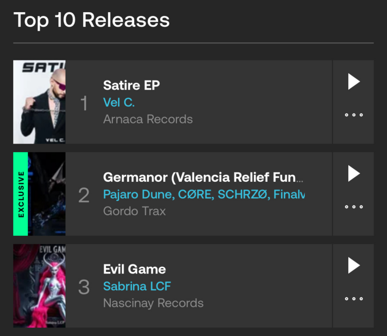 Vel C. top 1 in hard techno releases chart on Beatport